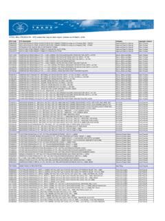 hts code for steel mills